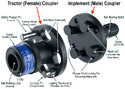 PTO Link(r) Connection System